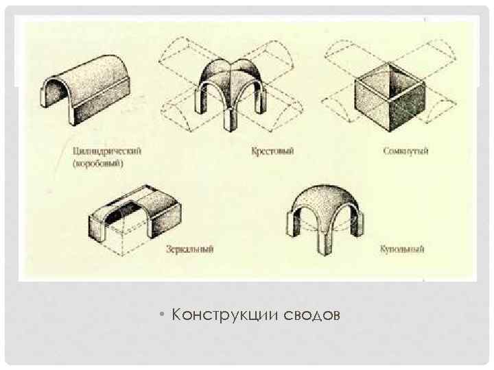  • Конструкции сводов 