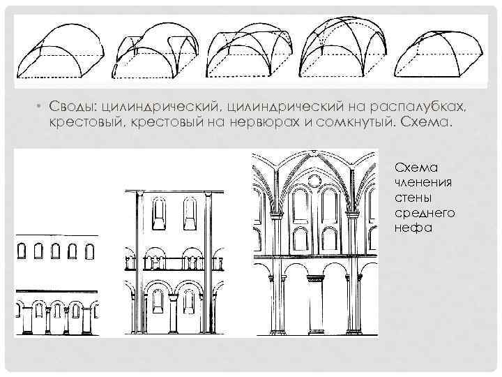 Романская архитектура схема