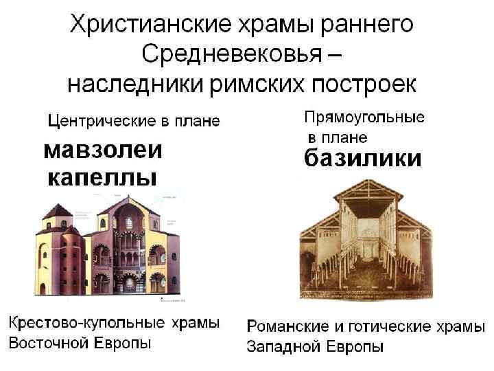 РОМАНСКАЯ АРХИТЕКТУРА 