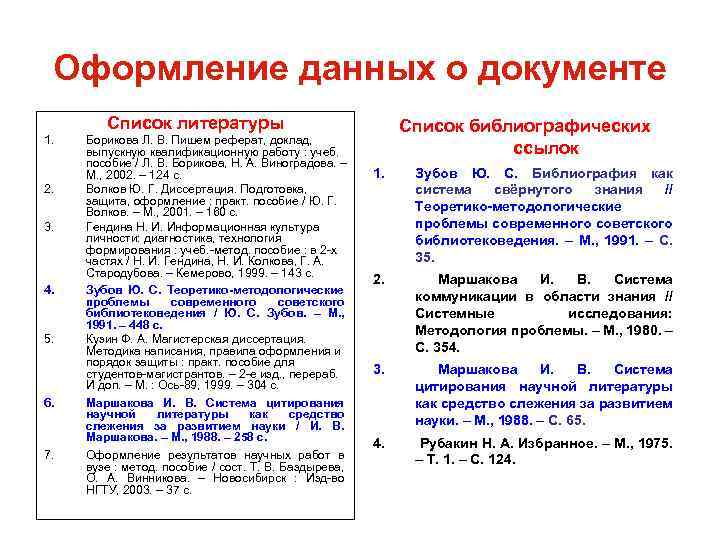 Оформление данных о документе Список литературы 1. 2. 3. 4. 5. 6. 7. Борикова