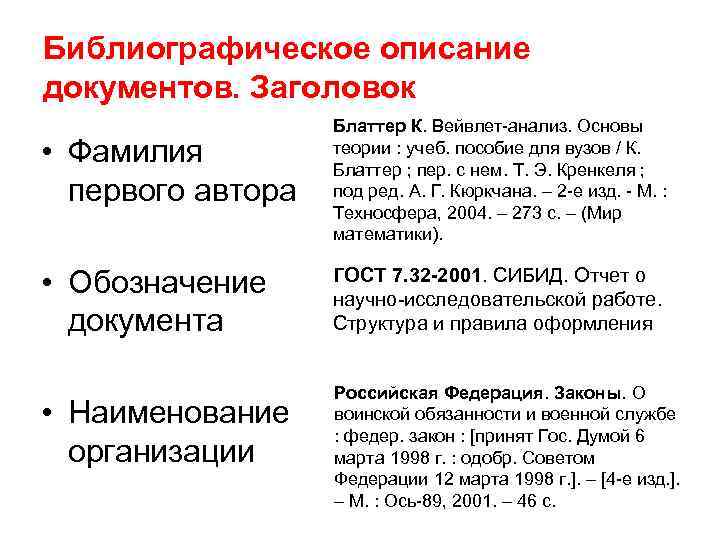 Библиографическое описание документов. Заголовок • Фамилия первого автора • Обозначение документа • Наименование организации