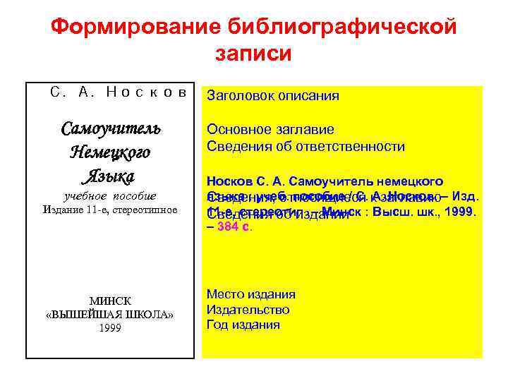 Формирование библиографической записи С. А. Носков Самоучитель Немецкого Языка учебное пособие Издание 11 -е,