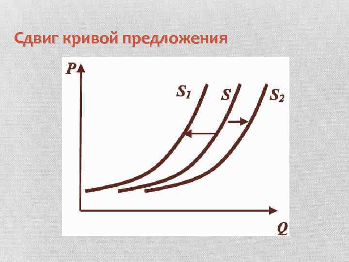 Кривая предложения влево