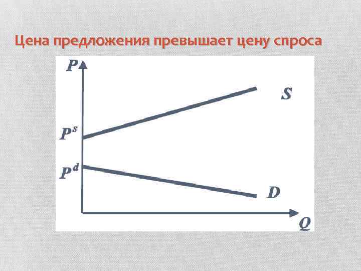 Ситуация при которой спрос превышает предложение