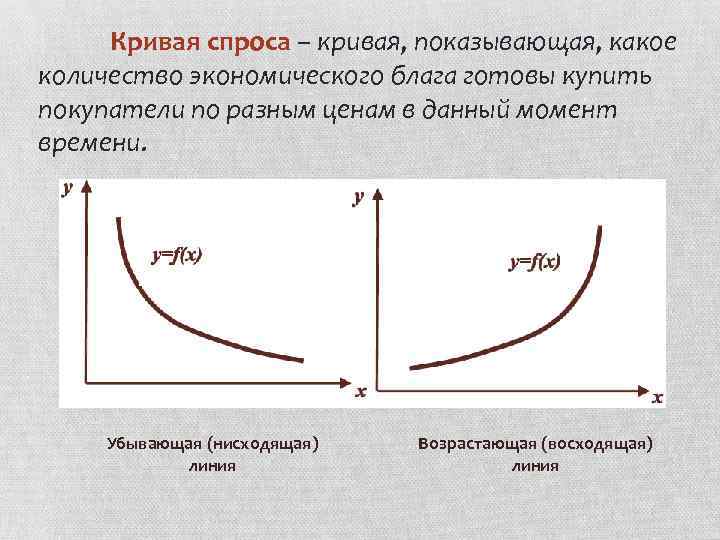 Закон спроса характеризует. Восходящая кривая спроса. Убывающая кривая спроса. Кривая линия спроса и предложения. Типичная кривая спроса.