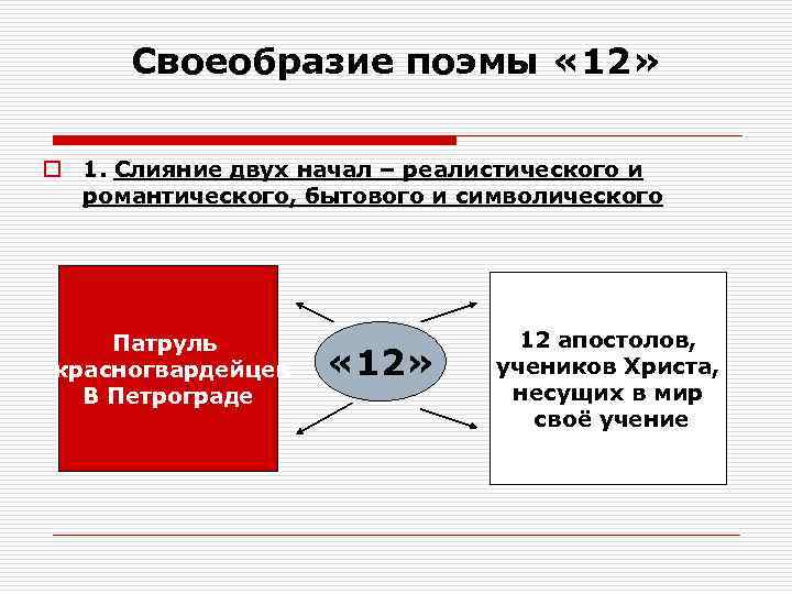 Своеобразие поэмы « 12» o 1. Слияние двух начал – реалистического и романтического, бытового