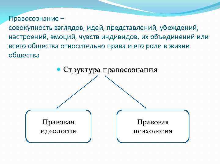 Структура правосознания. Правовая идеология это совокупность. Правовые взгляды убеждения и чувства отдельного человека-индивида. Совокупность идей убеждений взглядов на жизнь и общество относится к.