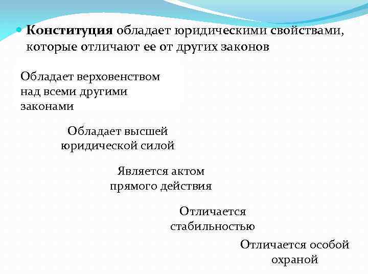  Конституция обладает юридическими свойствами, которые отличают ее от других законов Обладает верховенством над