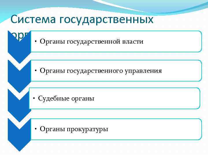 Система государственных органов • Органы государственной власти • Органы государственного управления • Судебные органы