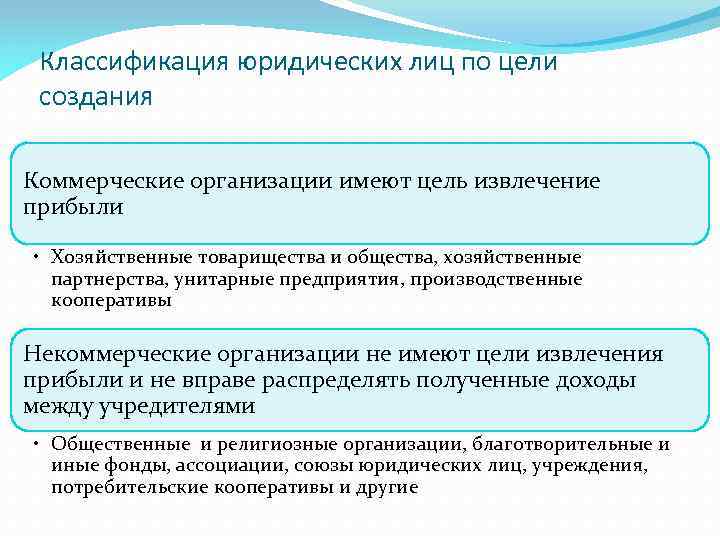 Классификация юридических лиц по цели создания Коммерческие и некоммерческие организации. . Коммерческие организации имеют