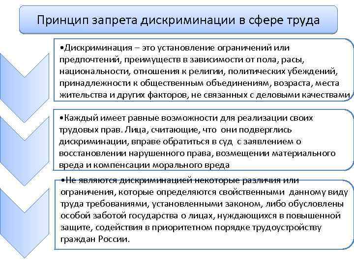 Что означает дискриминация в труде. Принцип запрета дискриминации. Дискриминация в сфереттруда. Принцип запрета дискриминации в сфере труда. Принципы трудового права дискриминация в сфере.