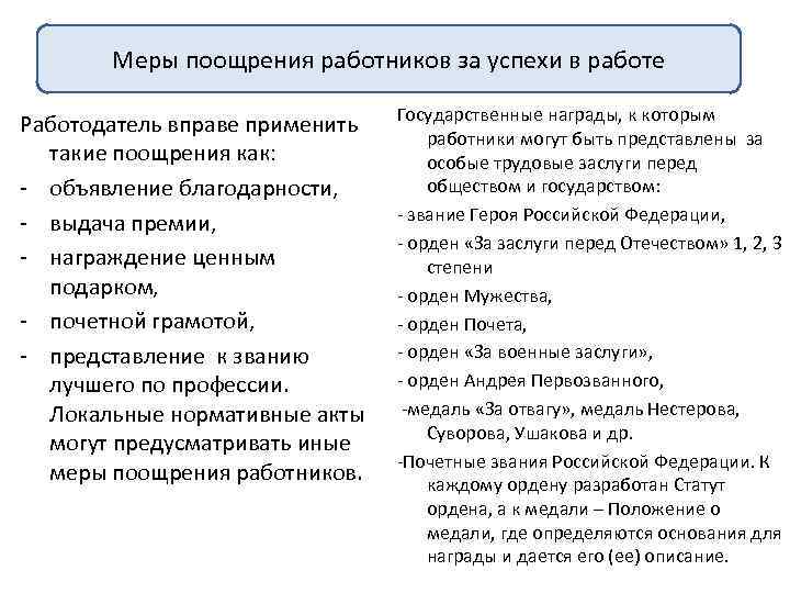 Меры поощрения работников за успехи в работе Работодатель вправе применить такие поощрения как: -