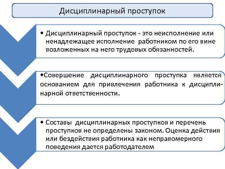 Дисциплинарный проступок • Дисциплинарный проступок - это неисполнение или ненадлежащее исполнение работником по его