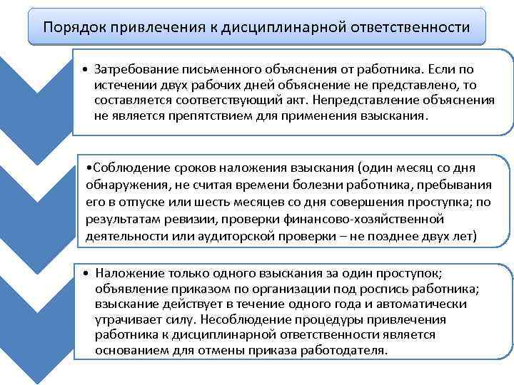 Порядок наложения дисциплинарного взыскания на работника по тк рф схема