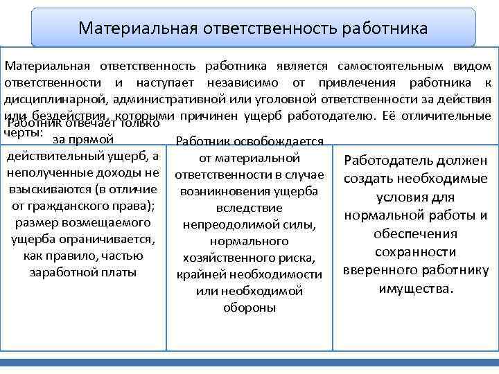 Схема материальная ответственность работников