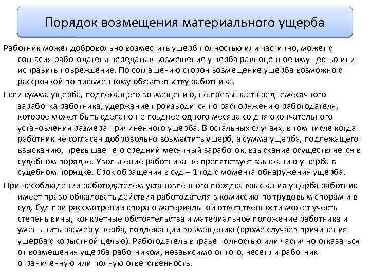 Порядок возмещения материального ущерба Работник может добровольно возместить ущерб полностью или частично, может с