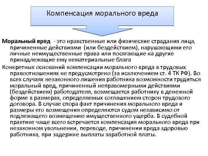 Компенсация морального вреда Моральный вред - это нравственные или физические страдания лица, причиненные действиями