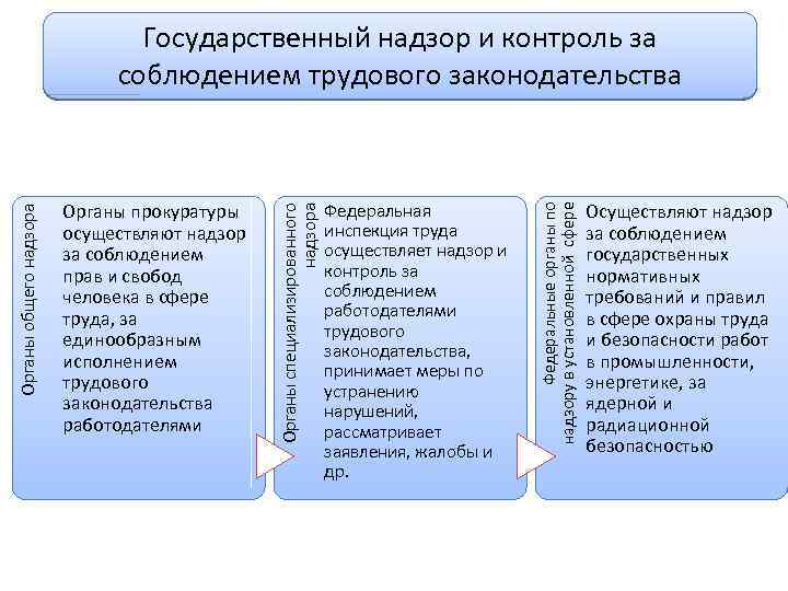 Схемы по трудовому праву