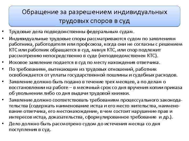 Схема рассмотрения индивидуальных трудовых споров в комиссии по трудовым спорам