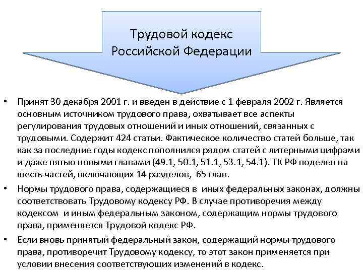 Трудовой кодекс Российской Федерации • Принят 30 декабря 2001 г. и введен в действие