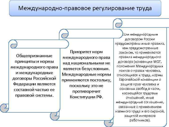 Трудовая правосубъектность схема