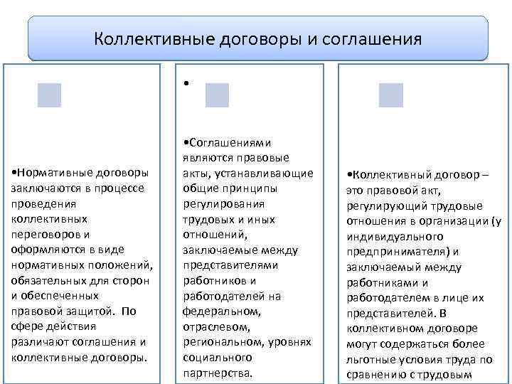 Общая схема любого договора включает