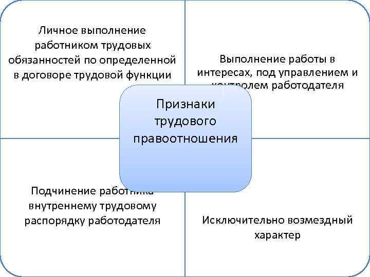 Трудовая правосубъектность схема