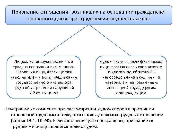 Трудовая правосубъектность схема