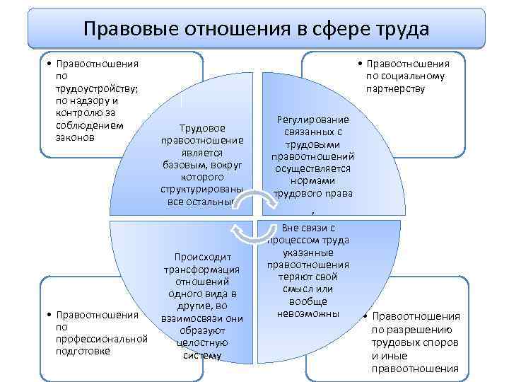 Трудовая правосубъектность схема