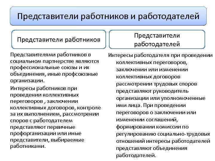 Работодатель обязан ознакомить работников подлежащих периодическому осмотру с календарным планом