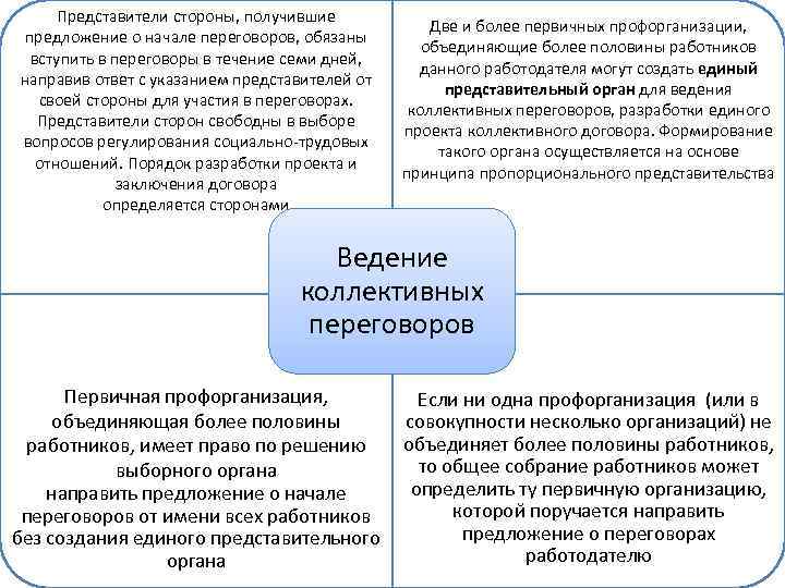 Трудовая правосубъектность схема