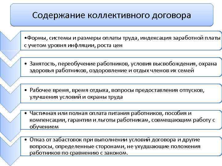 Содержание коллективного договора • Формы, системы и размеры оплаты труда, индексация заработной платы с