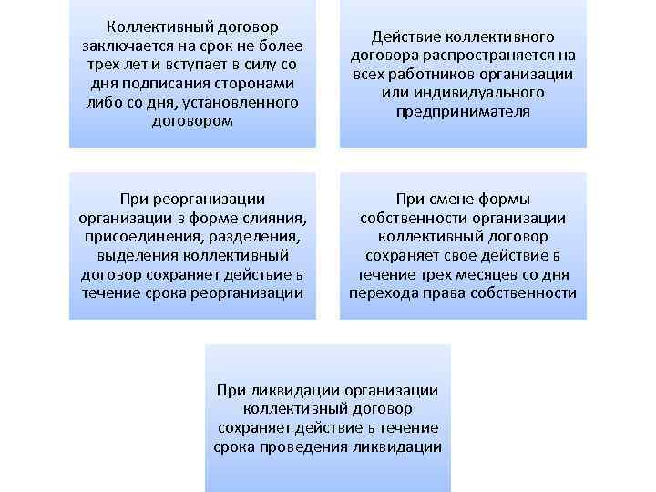 Коллективный договор заключается на срок не более трех лет и вступает в силу со