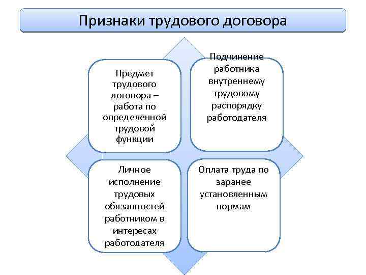 Схемы по трудовому праву