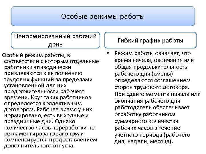 Ненормированный рабочий сколько часов