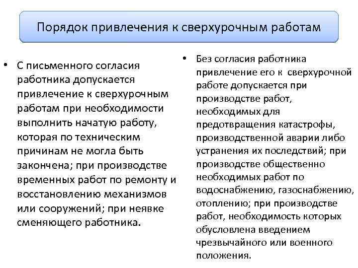 Порядок привлечения к сверхурочным работам • С письменного согласия работника допускается привлечение к сверхурочным