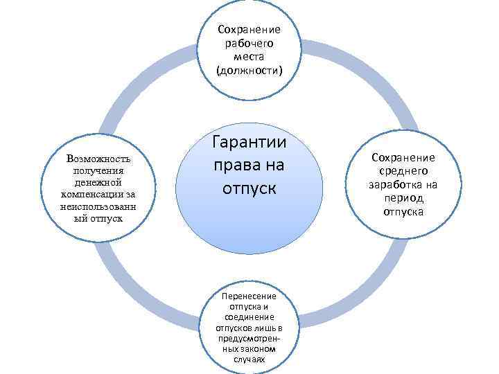 Трудовое право схемы