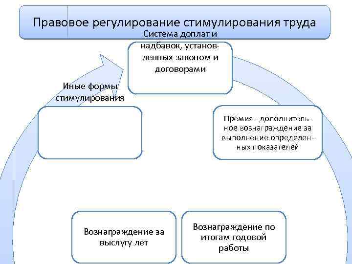 Трудовая правосубъектность схема