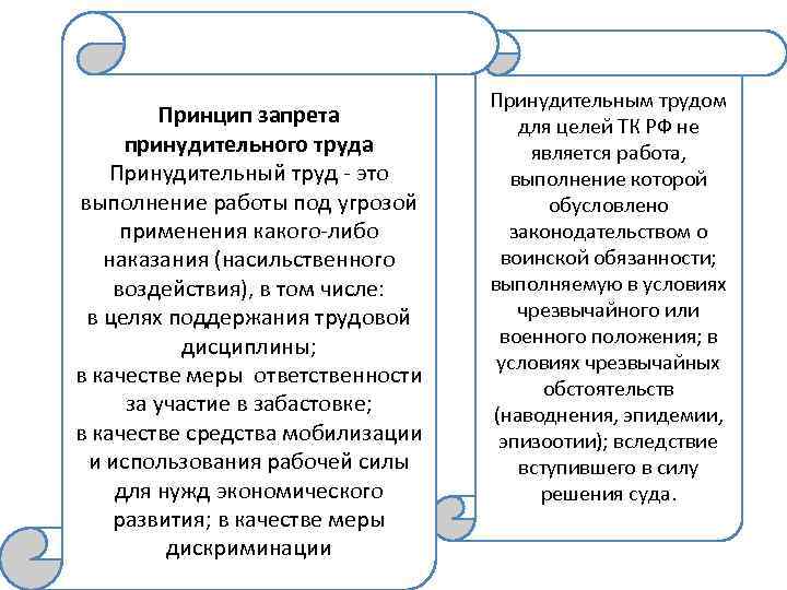 Принцип запрета принудительного труда Принудительный труд - это выполнение работы под угрозой применения какого-либо