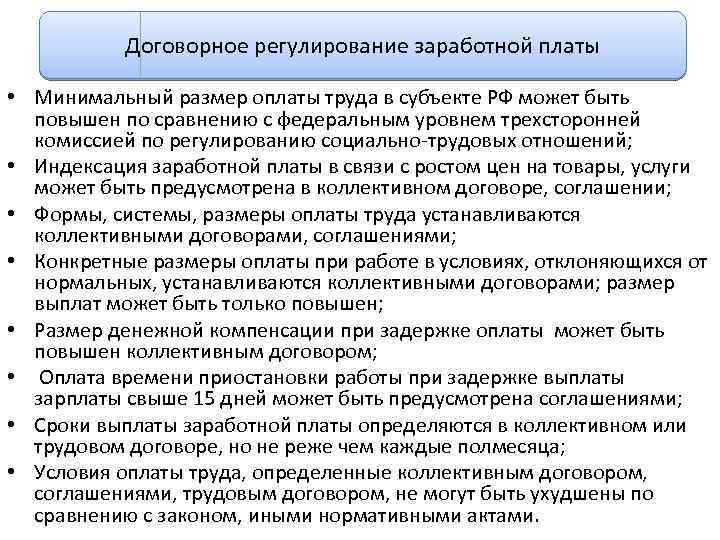 Правовое регулирование заработной платы в рф презентация