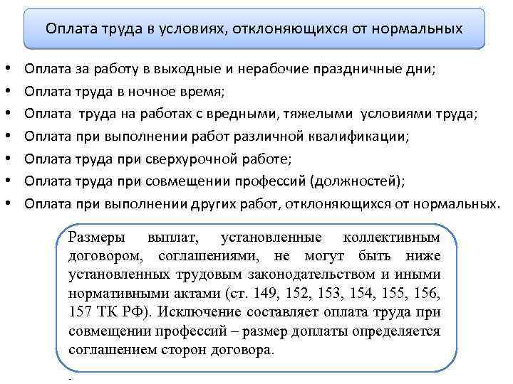 Оплата труда в условиях, отклоняющихся от нормальных • • Оплата за работу в выходные