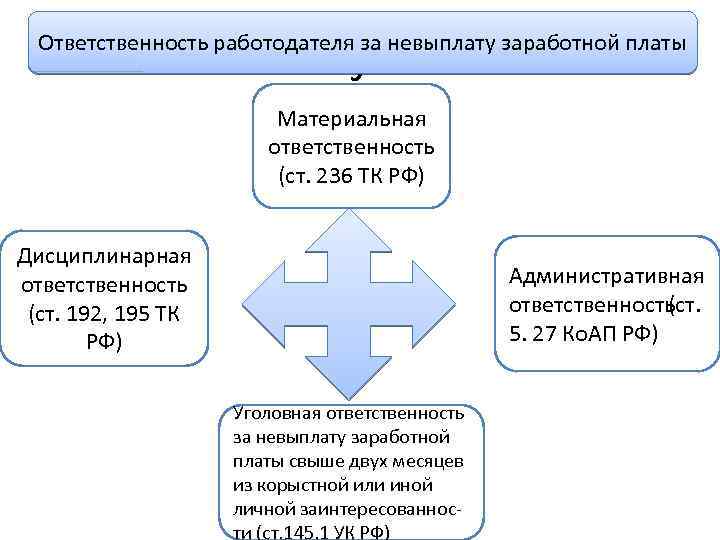 Трудовая правосубъектность схема