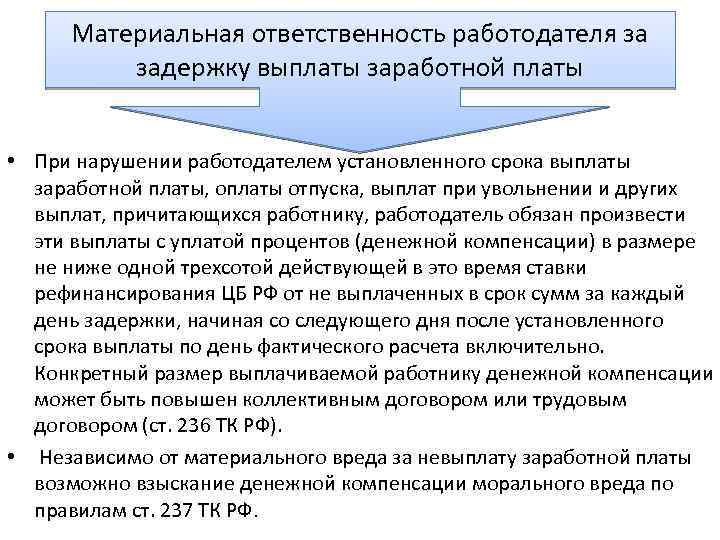 Материальная ответственность работодателя за задержку выплаты заработной платы • При нарушении работодателем установленного срока