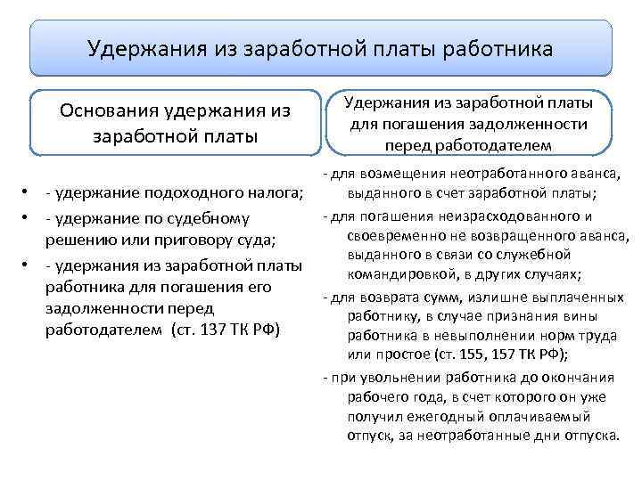 Один из главных участников трудовых правоотношений работник см фотографию 1 как вы думаете