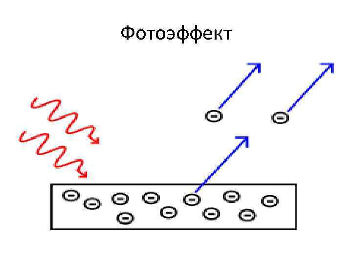 Фотоэффект 