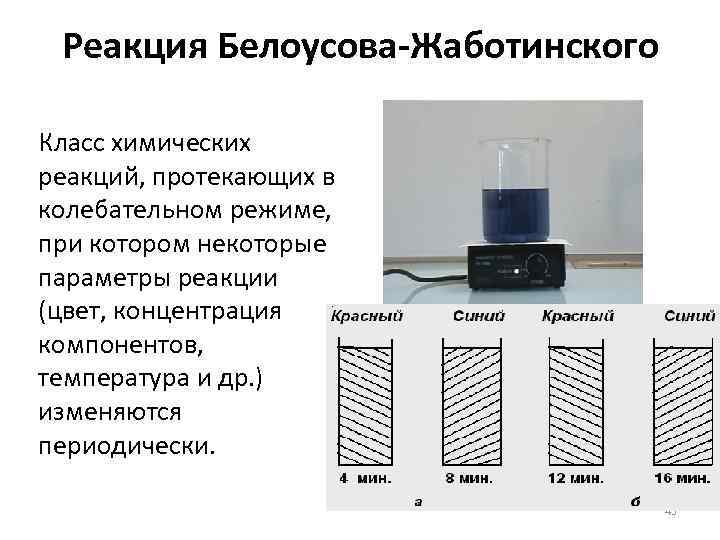 Реакция Белоусова-Жаботинского Класс химических реакций, протекающих в колебательном режиме, при котором некоторые параметры реакции