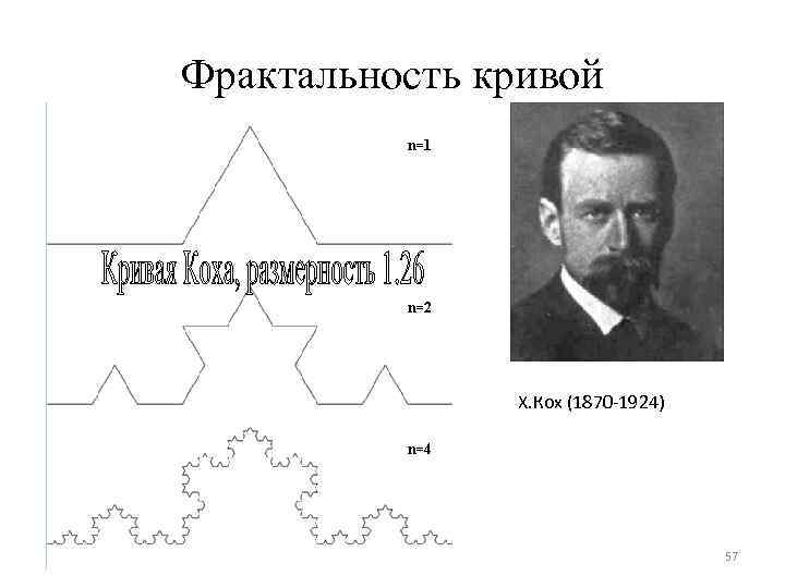 Определите верную схему фрактальности игры