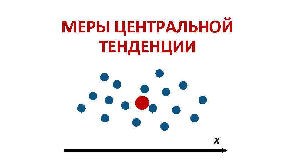 МЕРЫ ЦЕНТРАЛЬНОЙ ТЕНДЕНЦИИ X 
