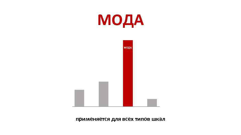МОДА применяется для всех типов шкал 