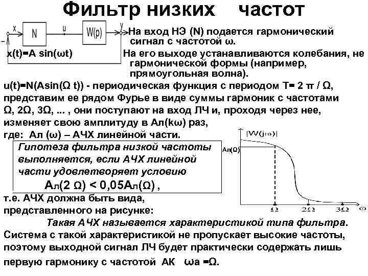 Фильтр низких частот На вход НЭ (N) подается гармонический сигнал с частотой ω. x(t)=A
